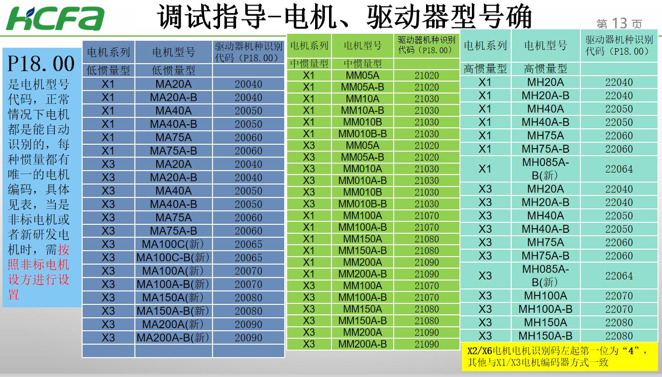 X3E伺服報(bào)警分析及處理方法